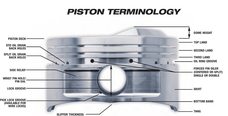Piston Terminology - MechanicsTips