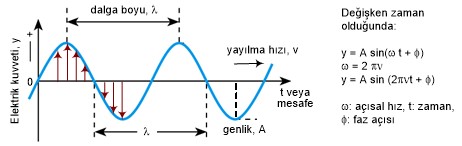 prof dr bilsen besergil elektromagnetik isin electromagnetic beam