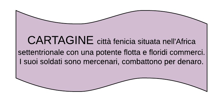 Le Guerre Puniche Schema Semplificato Nonsolodsa