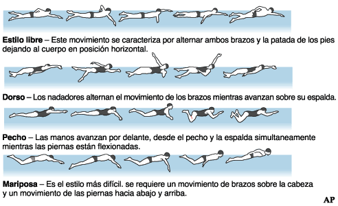 las 4 formas de natacion