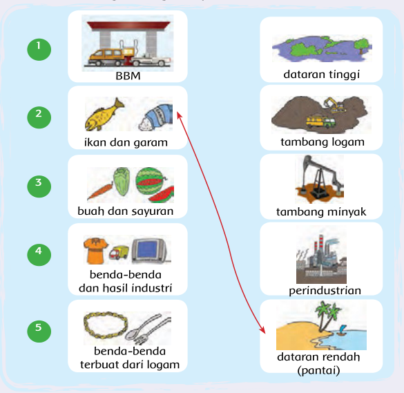 Soal Kelas 4 SD Tema 4 Subtema 1 jenis-jenis pekerjaan