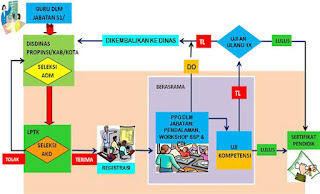 Syarat dan Cara Pendaftaran PPG Dalam Jabatan