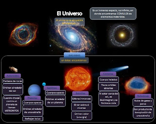 C.E.P.A. El Pontón: El Universo