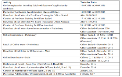 IBPS RRBs-V (2016) Application Link Activated |_3.1