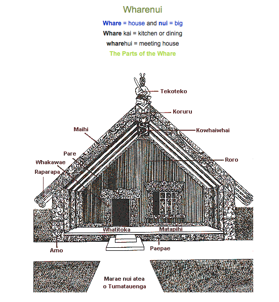 Mrs T's Tamariki: Te Marae