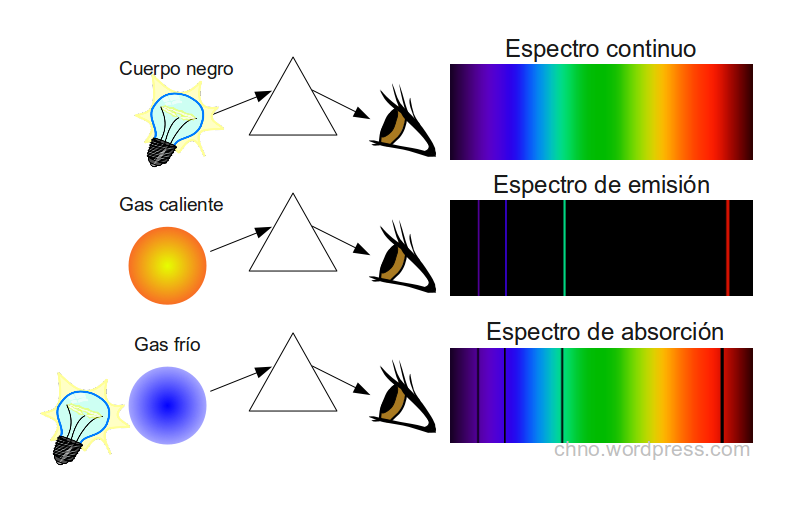 Reseñas Que Es Espectro Atomico más Reseñas Que Es Espectro Atomico más