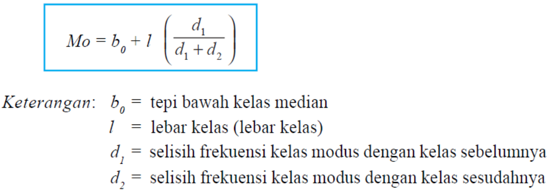 Rumus Modus dan Contoh Soalnya Skin Care 77