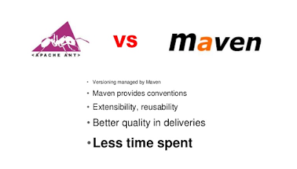 best Free Maven Course for Java developers