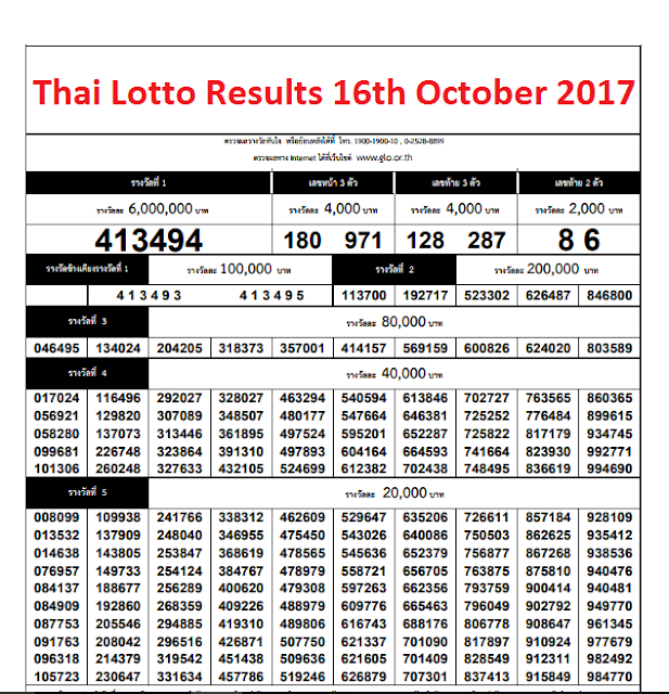 Thailand Lottery