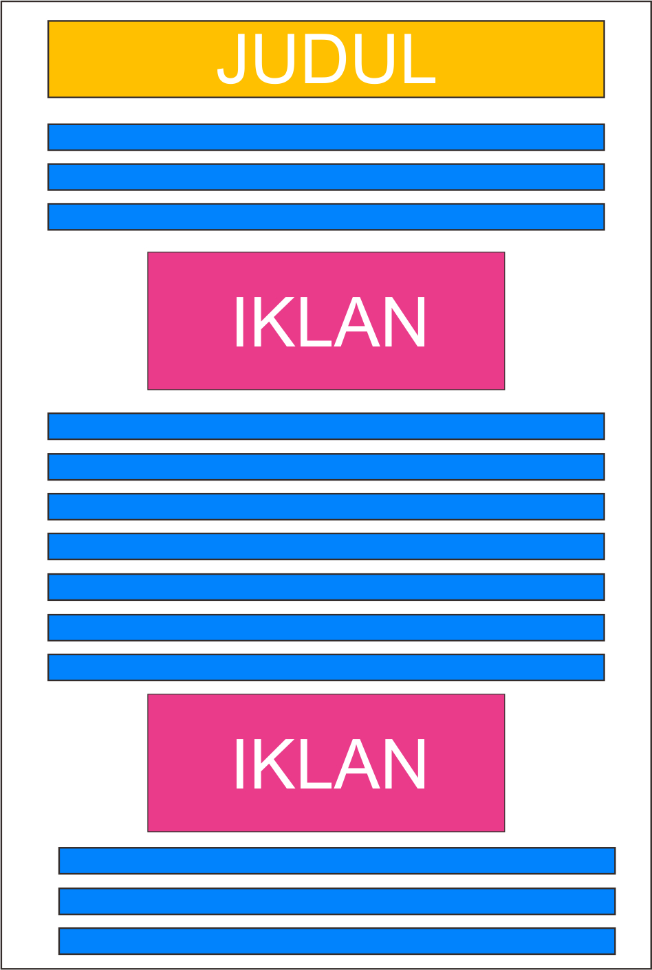 Menuju Kebebasan Finansial: Strategi Membangun 1000 Artikel Adsense yang Menghasilkan