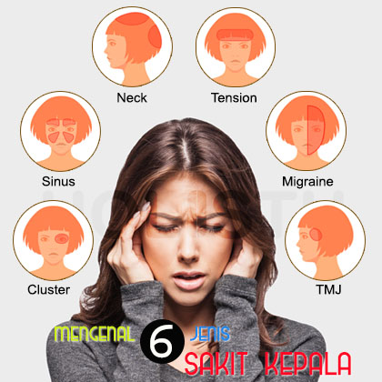 gambar yang menjelaskan tentang jenis-jenis sakit kepala