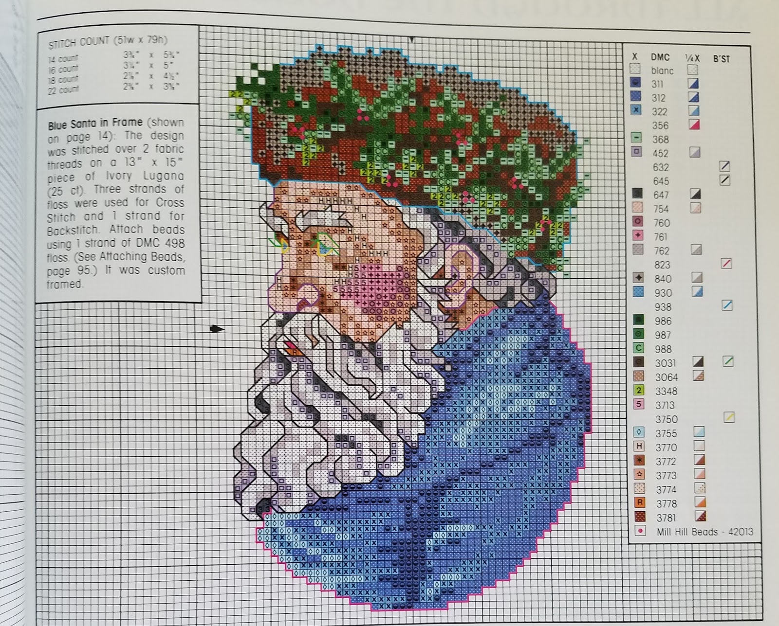 Victorian Cross Stitch Patterns