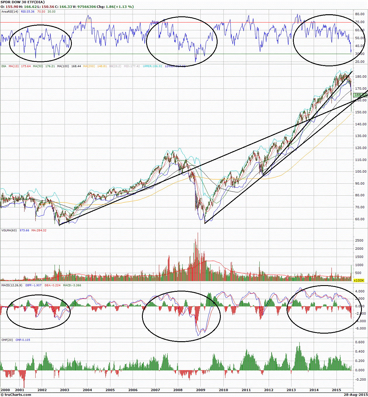 TruCharts.com Stock Charts/Technical Analysis Trading ...