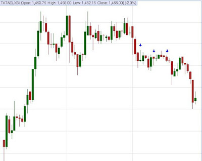 Tata Elxsi Intraday Timings Gann Angle Astro Vibration Sacred Geometry Square of 9 square of 144 square of 52 