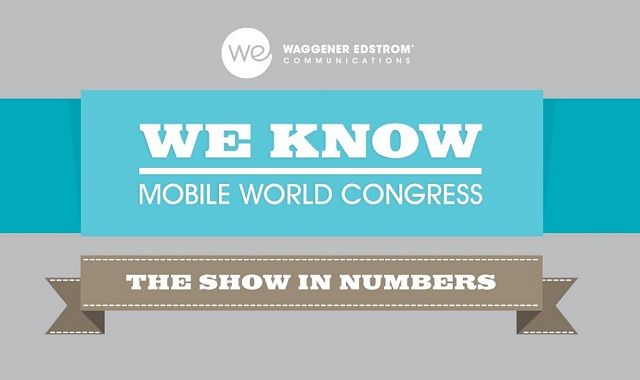Image: Mobile World Congress
