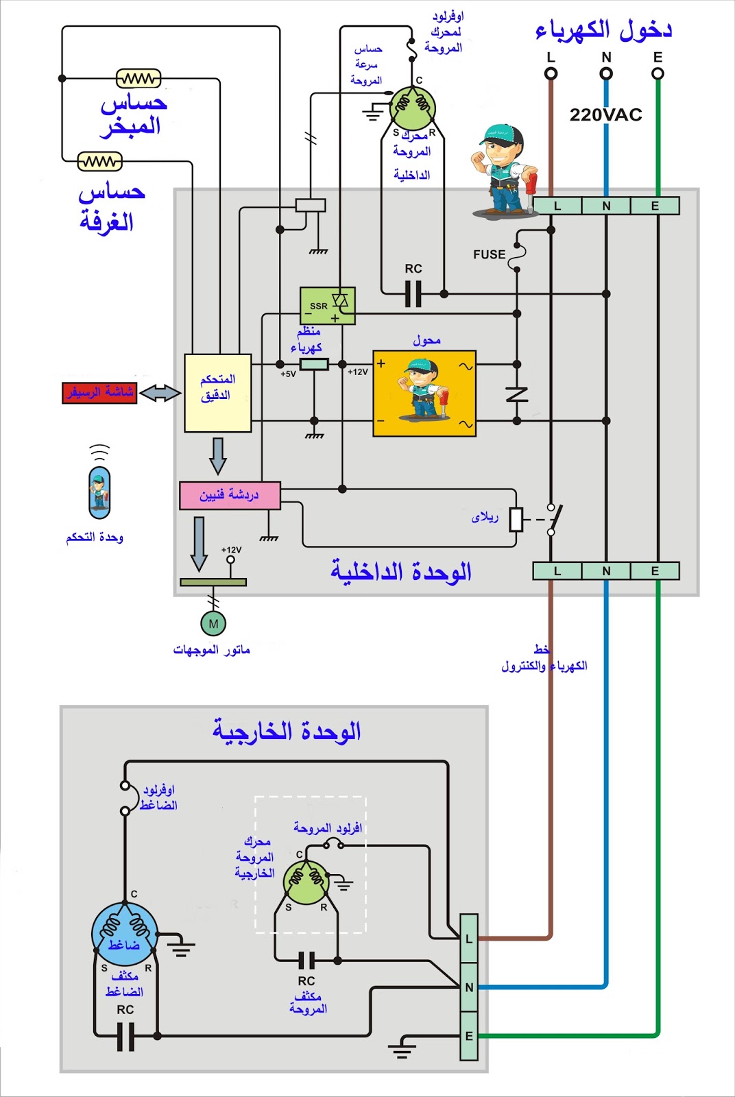 توصيل الاجزاء الكهربية للتكييف