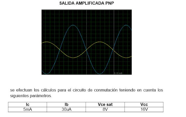 transistores: laboratorio