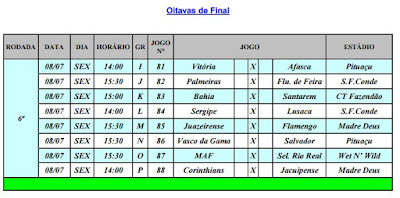 Definidos os confrontos das oitavas de final da Copa 2 de Julho sub 15