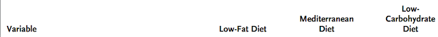 NEJM%2Btabela%2B1.PNG