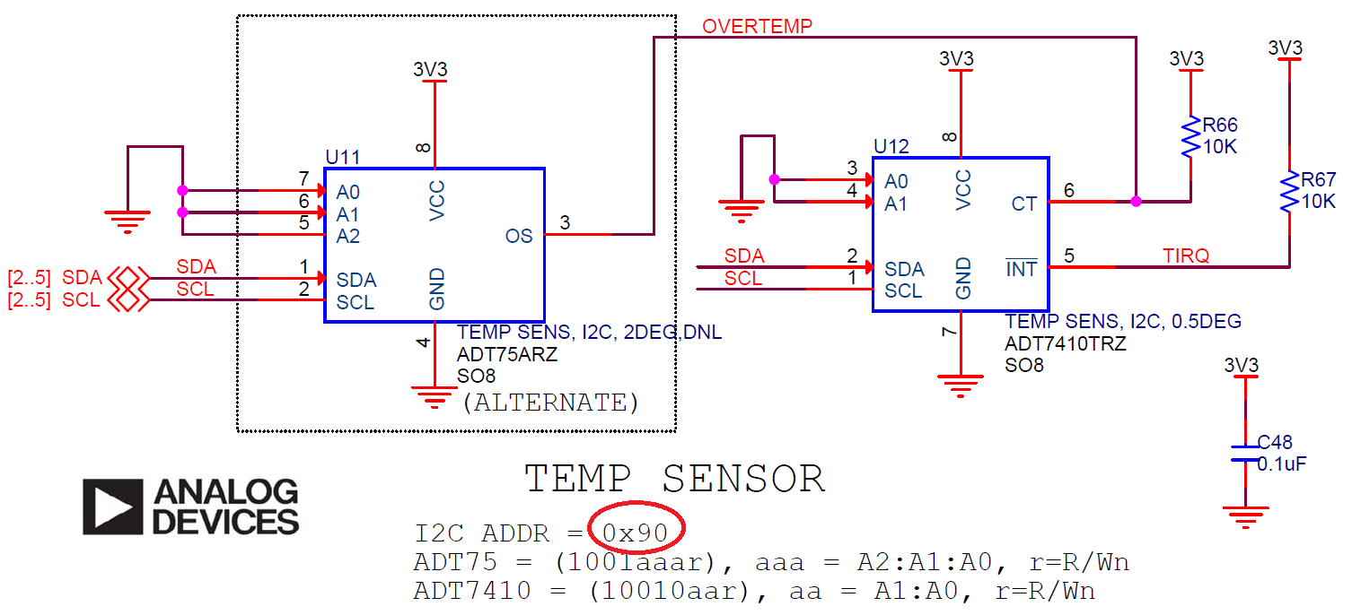 Renesas RL78 YRDKRL78G14 PRACTICA 10 TEMPERATURE SENSOR (I2C)