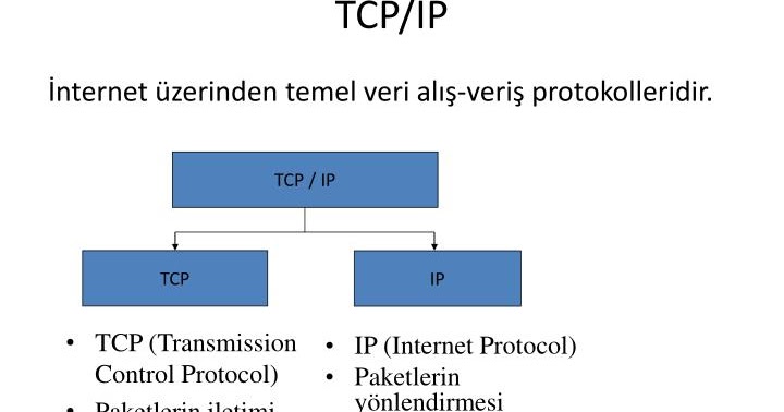 TCP/IP PROTOKOLÜ