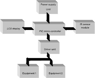 Engineering Projects : AUTOMATIC ROOM LIGHT CONTROLLER WITH VISITOR COUNTER