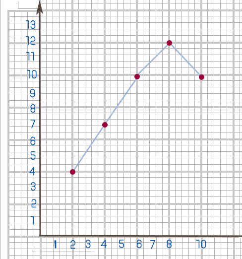 حل مراجعة درس التسارع والحركة صـ 91 موسوعة العلوم