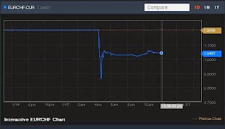 柯博拉专题|金融重置帖子
