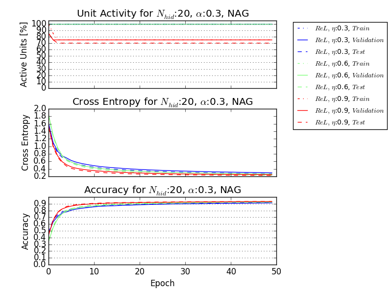 Études in Programming Intelligence Step by Step Neural Network