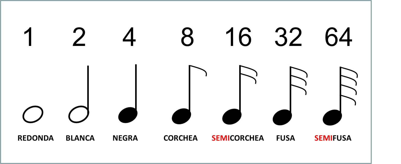 7º día de clase compás (3ª parte). Número de abajo de la signatura de