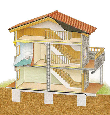 Tecnología 3º E.S.O.: Elementos de un edificio: