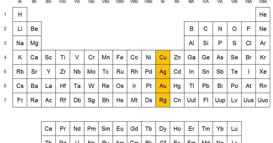 Químicas Familia del Cobre