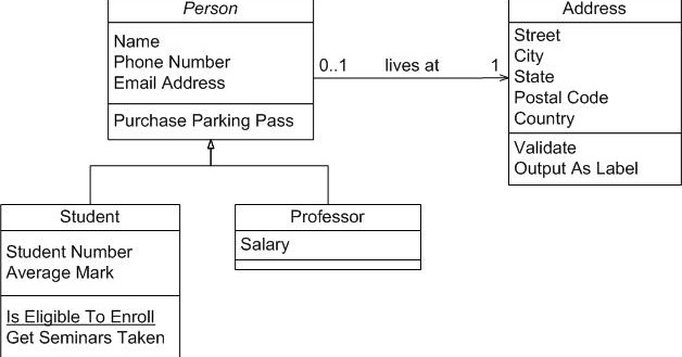 class Diagram class model - OwnMaterial
