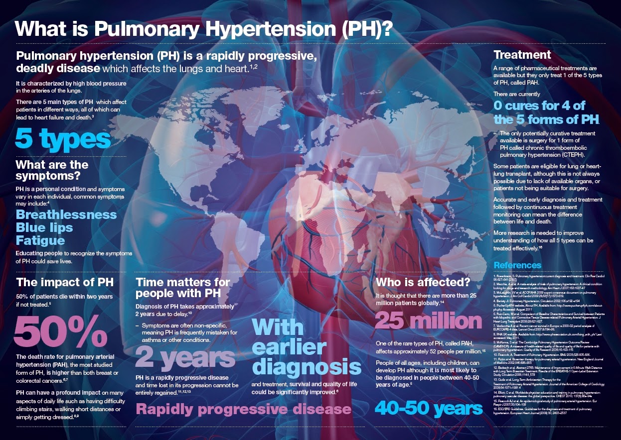 Respiratory Decade World Pulmonary Hypertension Day 2014
