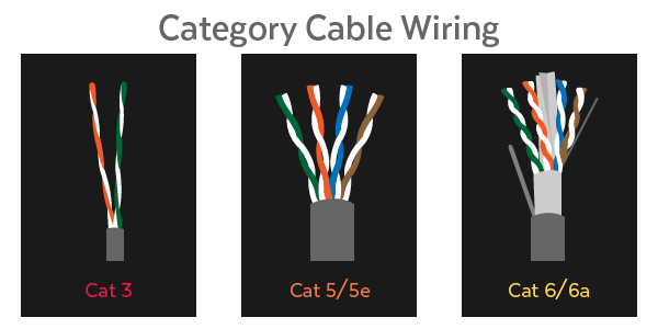 Cat 5 vs cat 6 cables ~ Venkat's Blog
