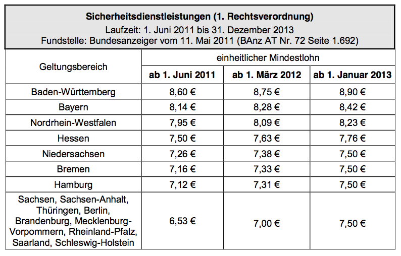 Tarifvertrag Wach- Und Sicherheitsgewerbe Bayern 2022 Tiefen und Untiefen des branchenbezogenen Mindestlohns – am Beispiel