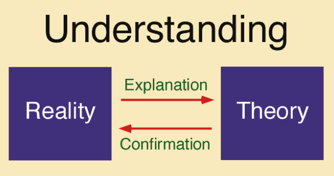 NephiCode: Giving Up Pet Theories