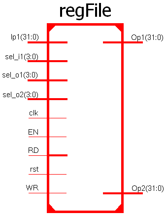 Verilog for Beginners: Register File