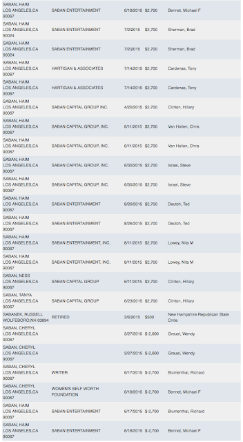 The Sabans and the Clintons Political Bedfellows the sabans and the clintons political bedfellows