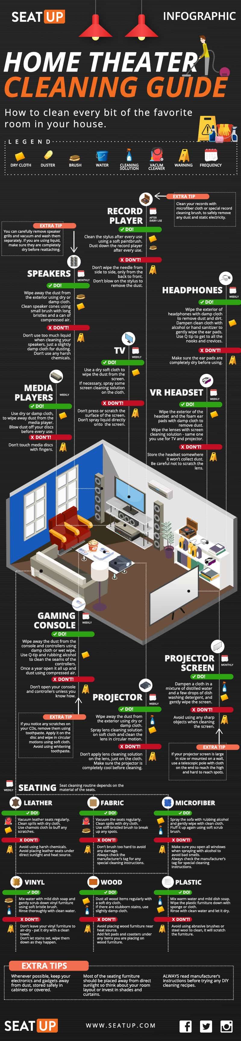 How To Clean Your Favorite Room – Home Theater Cleaning Guide #infographic