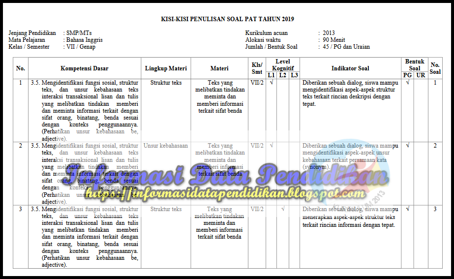 Kisikisi PAT/ UKK Bahasa Inggris Kelas 7 Kurikulum 2013