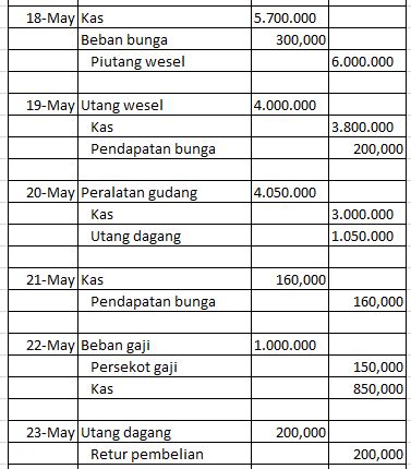 Get Contoh Jurnal Akuntansi Dagang Pics
