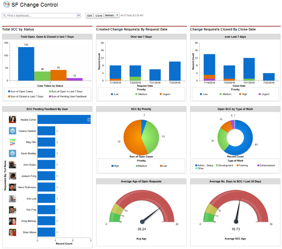 Force The Cloud Easily Use Salesforce to Track Your Salesforce Work