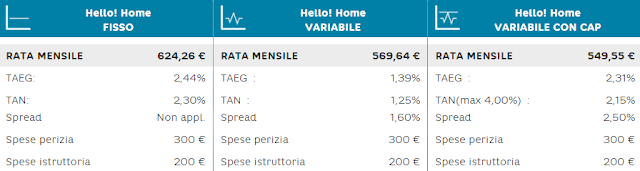 mutuo hello bank preventivo interessi preventivo mutuo hello home di hello bank