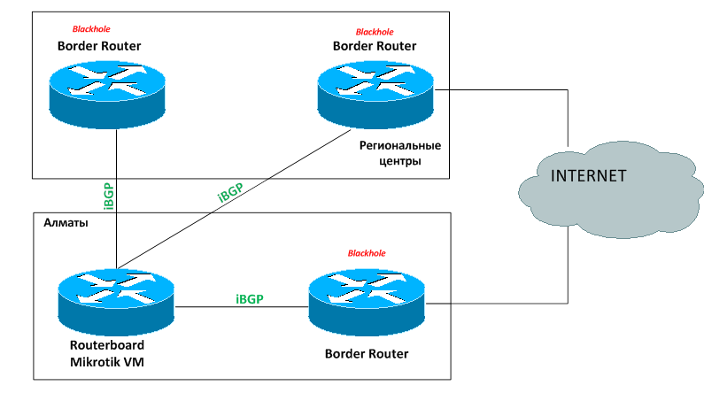 Bgp маршрутизатор. Bgp маршрутизатор. Bgp 122 rpo. Quagga suit protocols схема. протокол border gateway protocol.