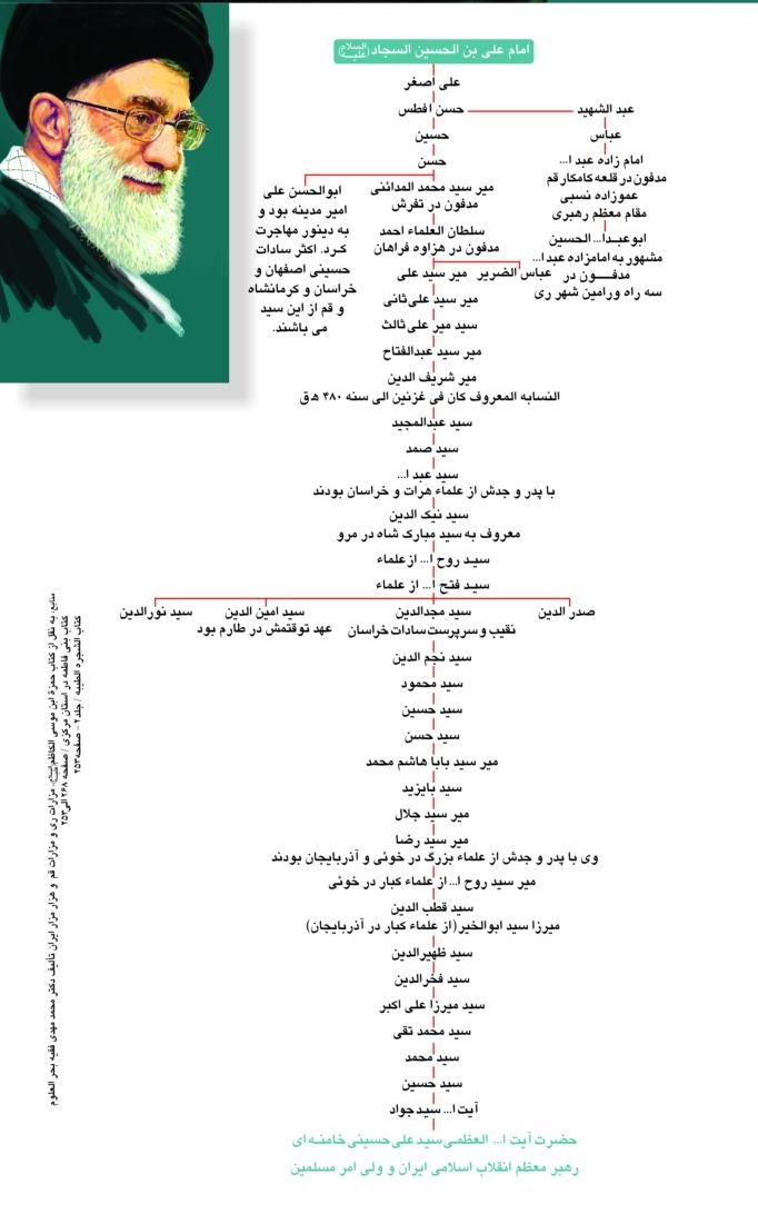 Tanzeehalawi ابطال نسب علي خامنئي