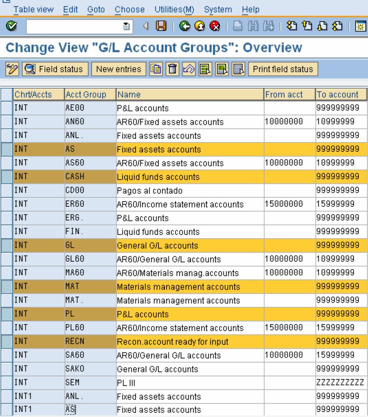 Knowledge Tree Define Account Group