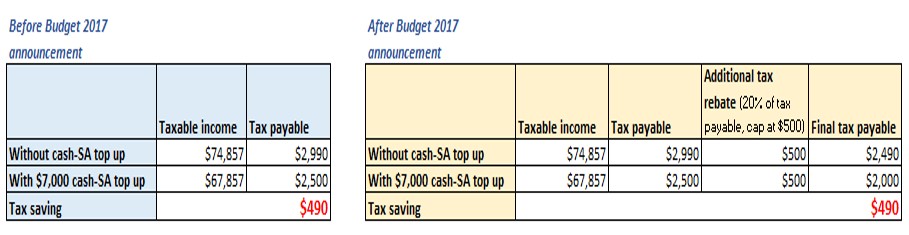 max-achieving-financial-independence-budget-2017-personal-tax