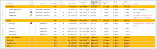 Using Microsoft Project to create project plans Using Microsoft Project to create project plans