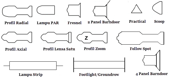 Kode Gambar Lampu